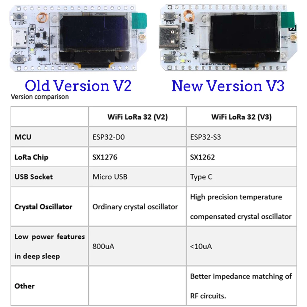 2Sets LoRa32 V3 868MHz 915MHz  - Home Automation With Arduino ulasan dan harga