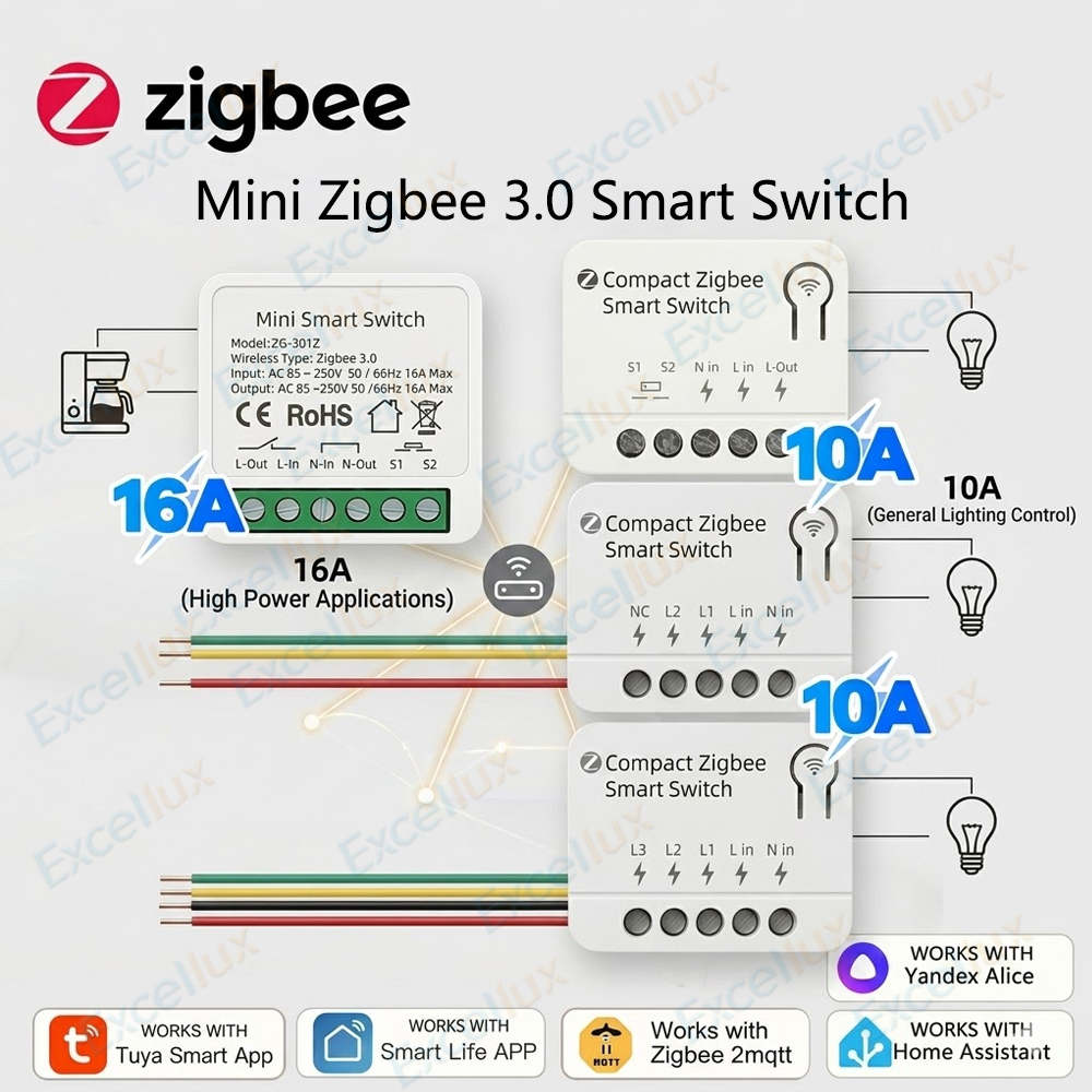 Zigbee 3.0 Mini Smart Switch D - Diy Home Automation Controller ulasan dan harga