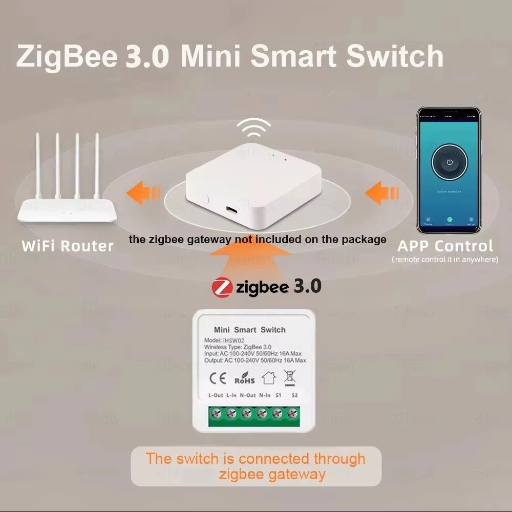 For Tuya Mini Smart WiFi Switc - Diy Home Automation Controller ulasan dan harga
