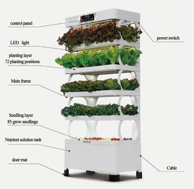Hydroponic Automated Grow Syst - Home Automation Diy ulasan dan harga