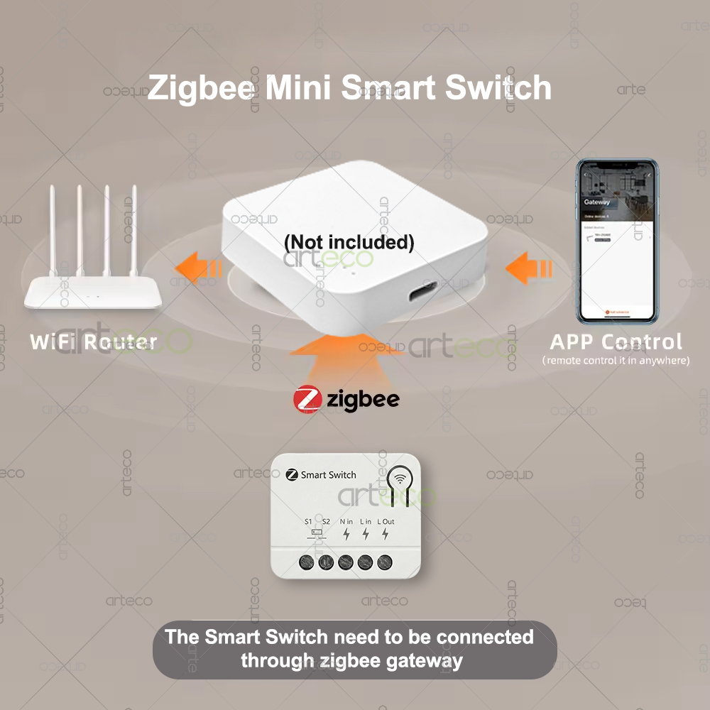 Zigbee Mini Breaker DIY Smart  - Diy Home Automation Controller ulasan dan harga